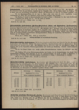 Verordnungs-Blatt für Eisenbahnen und Schiffahrt: Veröffentlichungen in Tarif- und Transport-Angelegenheiten 19211014 Seite: 2