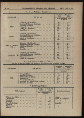 Verordnungs-Blatt für Eisenbahnen und Schiffahrt: Veröffentlichungen in Tarif- und Transport-Angelegenheiten 19211014 Seite: 7