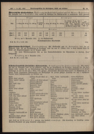 Verordnungs-Blatt für Eisenbahnen und Schiffahrt: Veröffentlichungen in Tarif- und Transport-Angelegenheiten 19211111 Seite: 2