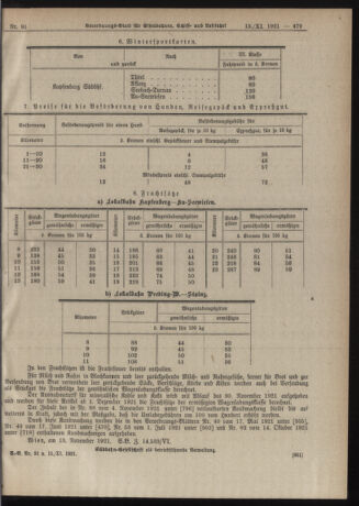 Verordnungs-Blatt für Eisenbahnen und Schiffahrt: Veröffentlichungen in Tarif- und Transport-Angelegenheiten 19211115 Seite: 15