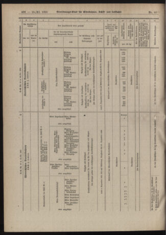 Verordnungs-Blatt für Eisenbahnen und Schiffahrt: Veröffentlichungen in Tarif- und Transport-Angelegenheiten 19211115 Seite: 22