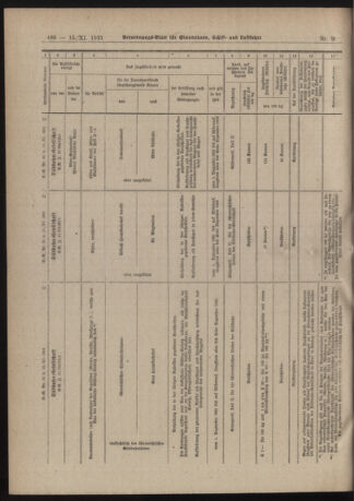 Verordnungs-Blatt für Eisenbahnen und Schiffahrt: Veröffentlichungen in Tarif- und Transport-Angelegenheiten 19211115 Seite: 24