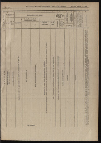 Verordnungs-Blatt für Eisenbahnen und Schiffahrt: Veröffentlichungen in Tarif- und Transport-Angelegenheiten 19211115 Seite: 25