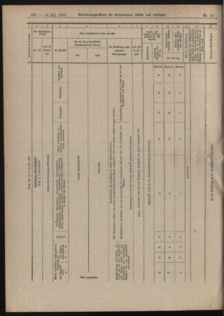 Verordnungs-Blatt für Eisenbahnen und Schiffahrt: Veröffentlichungen in Tarif- und Transport-Angelegenheiten 19211115 Seite: 28