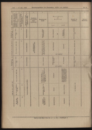 Verordnungs-Blatt für Eisenbahnen und Schiffahrt: Veröffentlichungen in Tarif- und Transport-Angelegenheiten 19211115 Seite: 30