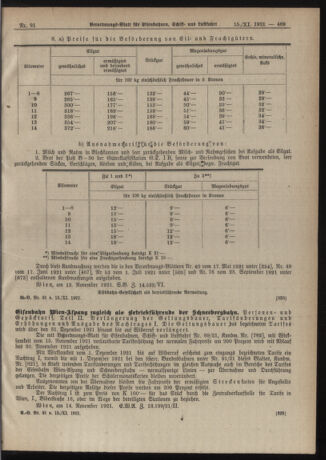 Verordnungs-Blatt für Eisenbahnen und Schiffahrt: Veröffentlichungen in Tarif- und Transport-Angelegenheiten 19211115 Seite: 33