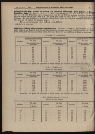 Verordnungs-Blatt für Eisenbahnen und Schiffahrt: Veröffentlichungen in Tarif- und Transport-Angelegenheiten 19211115 Seite: 4