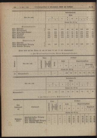 Verordnungs-Blatt für Eisenbahnen und Schiffahrt: Veröffentlichungen in Tarif- und Transport-Angelegenheiten 19211209 Seite: 2