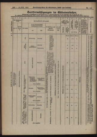 Verordnungs-Blatt für Eisenbahnen und Schiffahrt: Veröffentlichungen in Tarif- und Transport-Angelegenheiten 19211216 Seite: 10