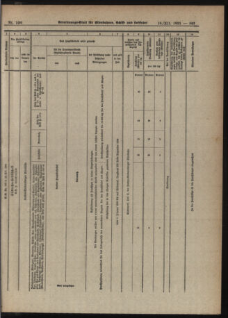 Verordnungs-Blatt für Eisenbahnen und Schiffahrt: Veröffentlichungen in Tarif- und Transport-Angelegenheiten 19211216 Seite: 11