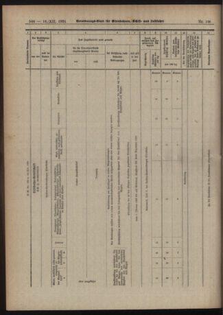 Verordnungs-Blatt für Eisenbahnen und Schiffahrt: Veröffentlichungen in Tarif- und Transport-Angelegenheiten 19211216 Seite: 12