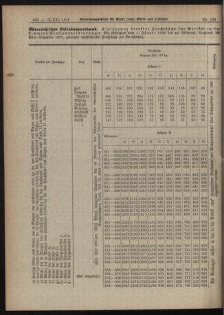 Verordnungs-Blatt für Eisenbahnen und Schiffahrt: Veröffentlichungen in Tarif- und Transport-Angelegenheiten 19211216 Seite: 4