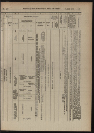 Verordnungs-Blatt für Eisenbahnen und Schiffahrt: Veröffentlichungen in Tarif- und Transport-Angelegenheiten 19211216 Seite: 5