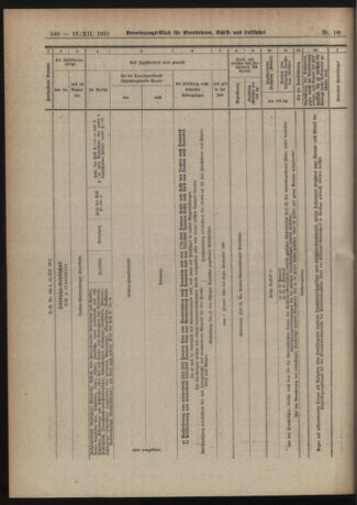 Verordnungs-Blatt für Eisenbahnen und Schiffahrt: Veröffentlichungen in Tarif- und Transport-Angelegenheiten 19211216 Seite: 6