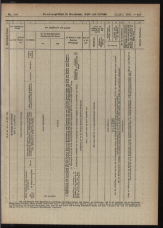 Verordnungs-Blatt für Eisenbahnen und Schiffahrt: Veröffentlichungen in Tarif- und Transport-Angelegenheiten 19211216 Seite: 7