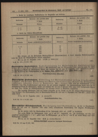 Verordnungs-Blatt für Eisenbahnen und Schiffahrt: Veröffentlichungen in Tarif- und Transport-Angelegenheiten 19211227 Seite: 4