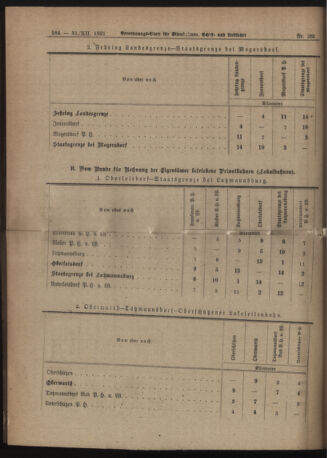 Verordnungs-Blatt für Eisenbahnen und Schiffahrt: Veröffentlichungen in Tarif- und Transport-Angelegenheiten 19211231 Seite: 4