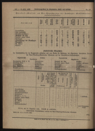 Verordnungs-Blatt für Eisenbahnen und Schiffahrt: Veröffentlichungen in Tarif- und Transport-Angelegenheiten 19211231 Seite: 6