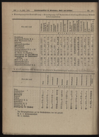 Verordnungs-Blatt für Eisenbahnen und Schiffahrt: Veröffentlichungen in Tarif- und Transport-Angelegenheiten 19211231 Seite: 8