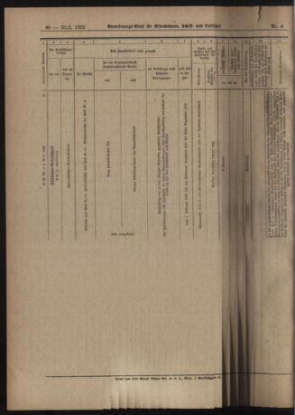 Verordnungs-Blatt für Eisenbahnen und Schiffahrt: Veröffentlichungen in Tarif- und Transport-Angelegenheiten 19220120 Seite: 12