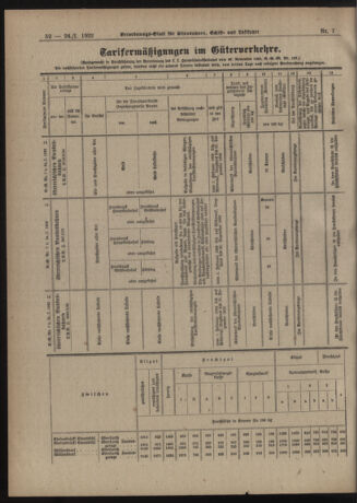 Verordnungs-Blatt für Eisenbahnen und Schiffahrt: Veröffentlichungen in Tarif- und Transport-Angelegenheiten 19220124 Seite: 12