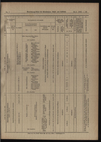 Verordnungs-Blatt für Eisenbahnen und Schiffahrt: Veröffentlichungen in Tarif- und Transport-Angelegenheiten 19220124 Seite: 13