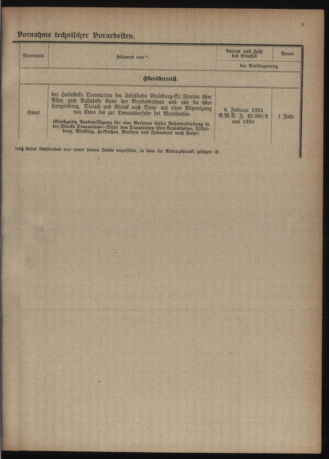 Verordnungs-Blatt für Eisenbahnen und Schiffahrt: Veröffentlichungen in Tarif- und Transport-Angelegenheiten 19220124 Seite: 5