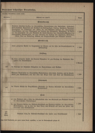 Verordnungs-Blatt für Eisenbahnen und Schiffahrt: Veröffentlichungen in Tarif- und Transport-Angelegenheiten 19220124 Seite: 7