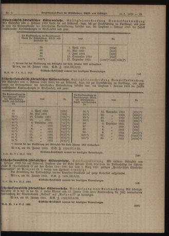 Verordnungs-Blatt für Eisenbahnen und Schiffahrt: Veröffentlichungen in Tarif- und Transport-Angelegenheiten 19220131 Seite: 5