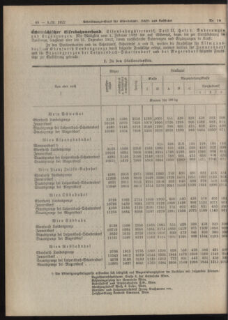 Verordnungs-Blatt für Eisenbahnen und Schiffahrt: Veröffentlichungen in Tarif- und Transport-Angelegenheiten 19220203 Seite: 4