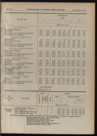 Verordnungs-Blatt für Eisenbahnen und Schiffahrt: Veröffentlichungen in Tarif- und Transport-Angelegenheiten 19220203 Seite: 5