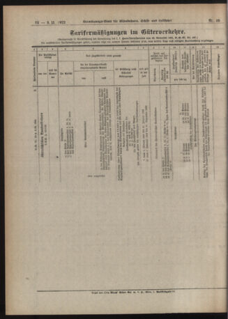 Verordnungs-Blatt für Eisenbahnen und Schiffahrt: Veröffentlichungen in Tarif- und Transport-Angelegenheiten 19220203 Seite: 8