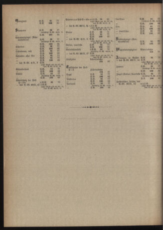 Verordnungs-Blatt für Eisenbahnen und Schiffahrt: Veröffentlichungen in Tarif- und Transport-Angelegenheiten 19220310 Seite: 8