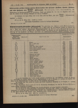 Verordnungs-Blatt für Eisenbahnen und Schiffahrt: Veröffentlichungen in Tarif- und Transport-Angelegenheiten 19220331 Seite: 10