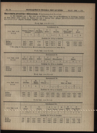 Verordnungs-Blatt für Eisenbahnen und Schiffahrt: Veröffentlichungen in Tarif- und Transport-Angelegenheiten 19220425 Seite: 5