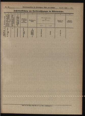 Verordnungs-Blatt für Eisenbahnen und Schiffahrt: Veröffentlichungen in Tarif- und Transport-Angelegenheiten 19220425 Seite: 7