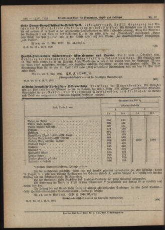 Verordnungs-Blatt für Eisenbahnen und Schiffahrt: Veröffentlichungen in Tarif- und Transport-Angelegenheiten 19220512 Seite: 4