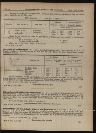 Verordnungs-Blatt für Eisenbahnen und Schiffahrt: Veröffentlichungen in Tarif- und Transport-Angelegenheiten 19220519 Seite: 7