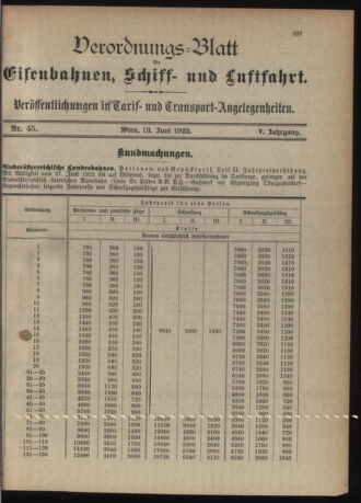 Verordnungs-Blatt für Eisenbahnen und Schiffahrt: Veröffentlichungen in Tarif- und Transport-Angelegenheiten 19220613 Seite: 3