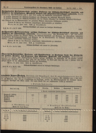 Verordnungs-Blatt für Eisenbahnen und Schiffahrt: Veröffentlichungen in Tarif- und Transport-Angelegenheiten 19220620 Seite: 5