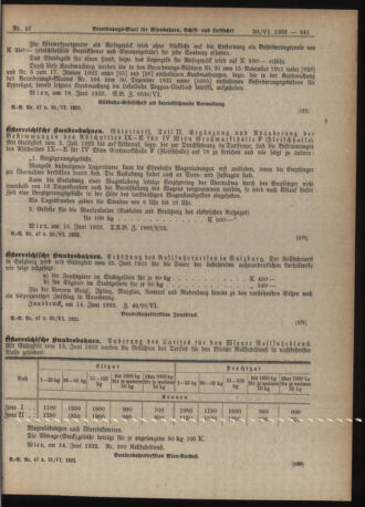 Verordnungs-Blatt für Eisenbahnen und Schiffahrt: Veröffentlichungen in Tarif- und Transport-Angelegenheiten 19220620 Seite: 7