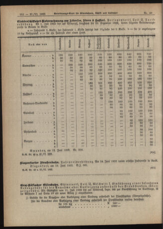 Verordnungs-Blatt für Eisenbahnen und Schiffahrt: Veröffentlichungen in Tarif- und Transport-Angelegenheiten 19220627 Seite: 2