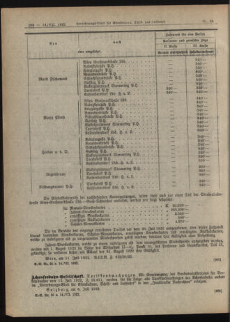 Verordnungs-Blatt für Eisenbahnen und Schiffahrt: Veröffentlichungen in Tarif- und Transport-Angelegenheiten 19220714 Seite: 2