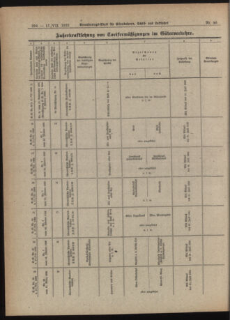 Verordnungs-Blatt für Eisenbahnen und Schiffahrt: Veröffentlichungen in Tarif- und Transport-Angelegenheiten 19220717 Seite: 14