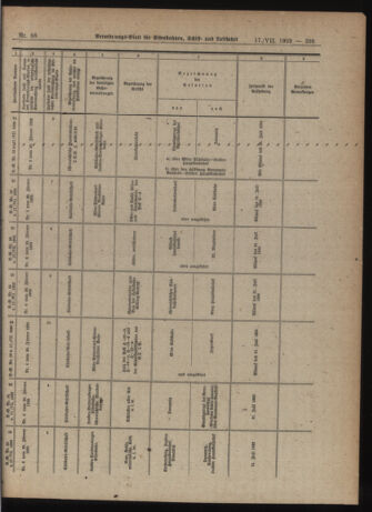 Verordnungs-Blatt für Eisenbahnen und Schiffahrt: Veröffentlichungen in Tarif- und Transport-Angelegenheiten 19220717 Seite: 15