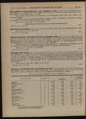 Verordnungs-Blatt für Eisenbahnen und Schiffahrt: Veröffentlichungen in Tarif- und Transport-Angelegenheiten 19220717 Seite: 6