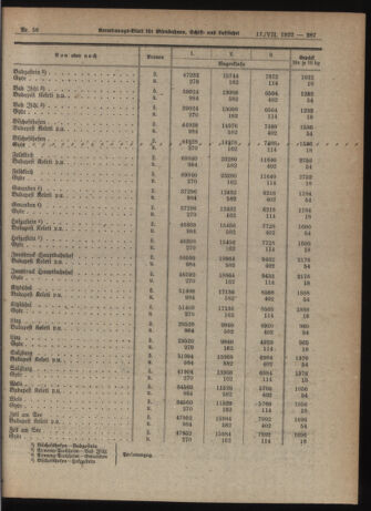 Verordnungs-Blatt für Eisenbahnen und Schiffahrt: Veröffentlichungen in Tarif- und Transport-Angelegenheiten 19220717 Seite: 7