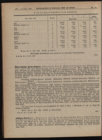 Verordnungs-Blatt für Eisenbahnen und Schiffahrt: Veröffentlichungen in Tarif- und Transport-Angelegenheiten 19220717 Seite: 8