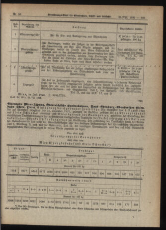 Verordnungs-Blatt für Eisenbahnen und Schiffahrt: Veröffentlichungen in Tarif- und Transport-Angelegenheiten 19220725 Seite: 5