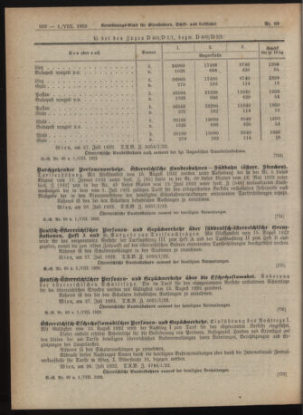 Verordnungs-Blatt für Eisenbahnen und Schiffahrt: Veröffentlichungen in Tarif- und Transport-Angelegenheiten 19220801 Seite: 16